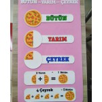 Bütün Yarım Çeyrek Kesirler Panosu