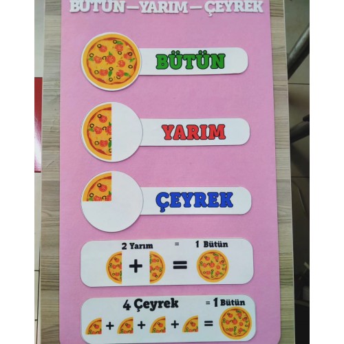 Bütün Yarım Çeyrek Kesirler Panosu…